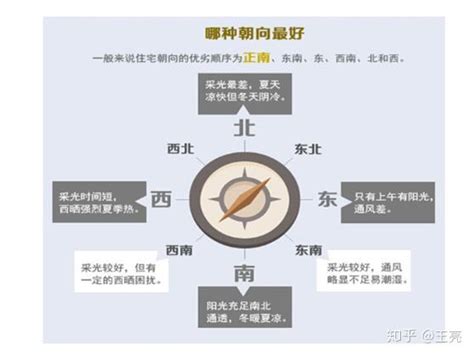 房子面北|坐北朝南不一定就是最好！1分钟教你弄懂房子的朝向